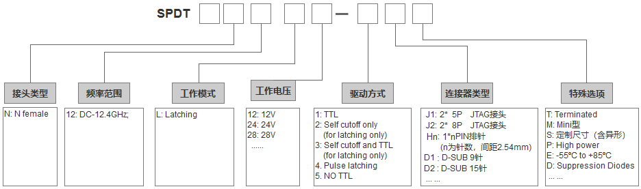 N头选型.png